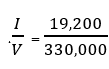 משוואה לתשואה: I / V = 19200 / 330000
